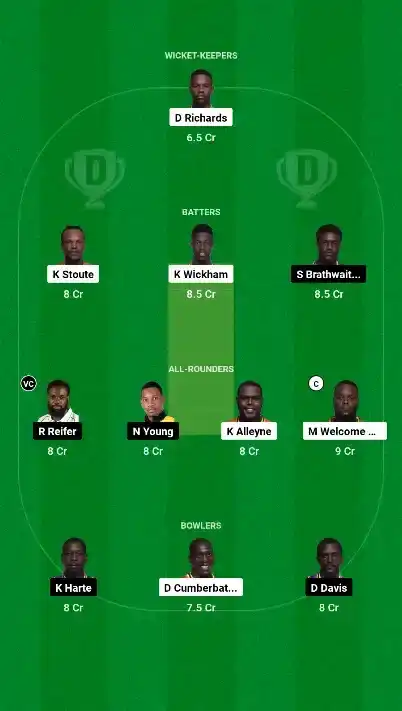 SET vs TIT Dream11 Team 2